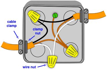 junction box vs splice box|splicing electrical wires junction box.